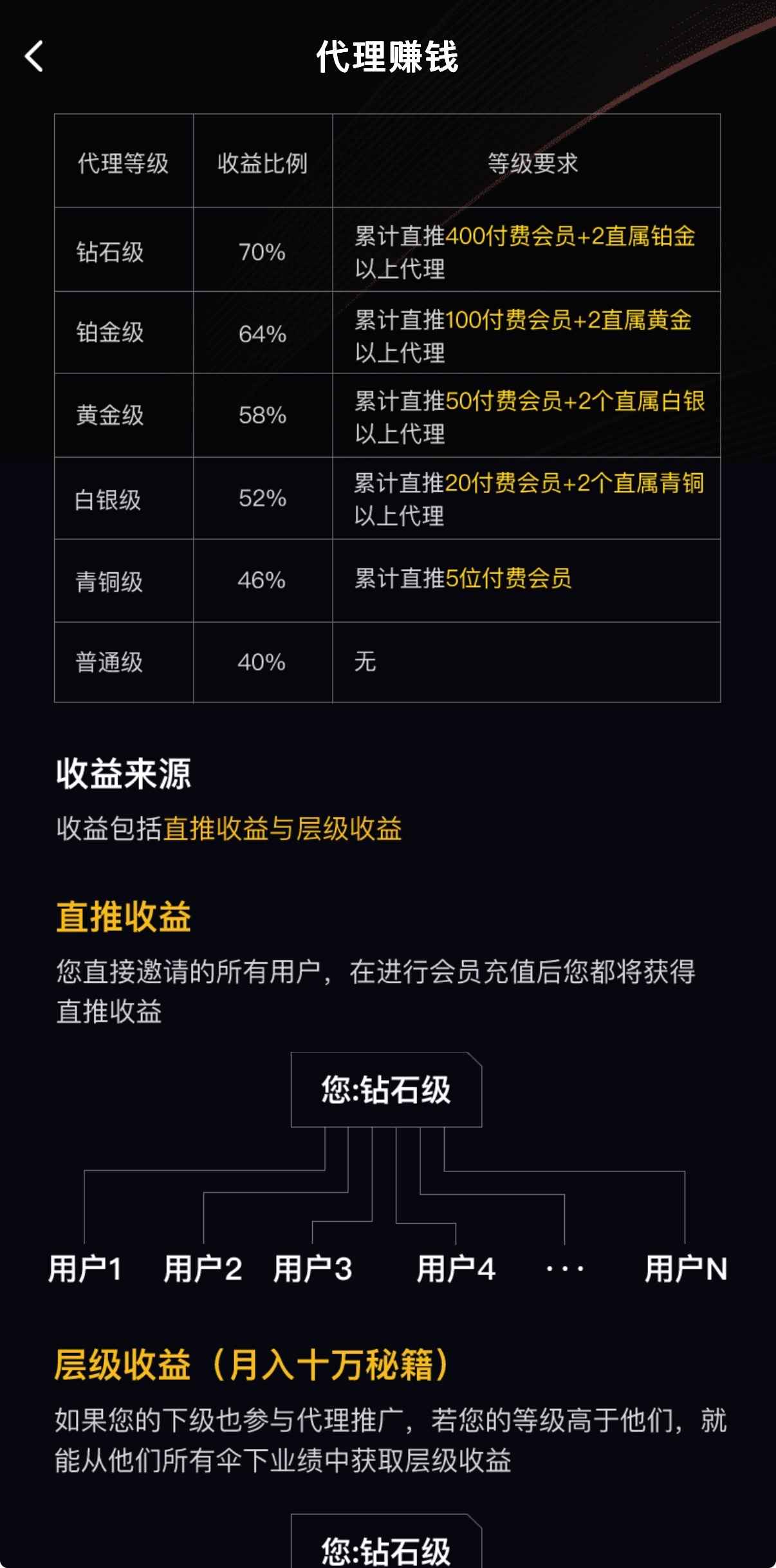 91PORN代理赚钱推广合作计划界面